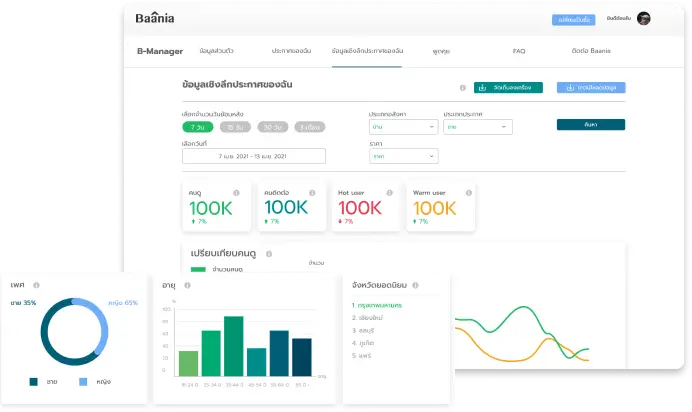 bi dashboard